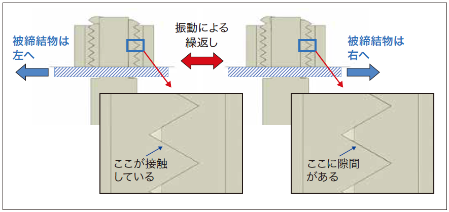 YSコーポレーション,緩まないナット,テンタクルナット