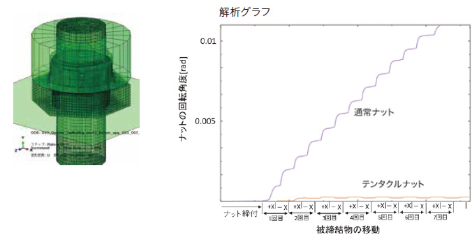 YSコーポレーション,緩まないナット,テンタクルナット