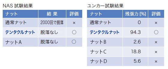 �e���^�N���i�b�g,���܂Ȃ��i�b�g,YS�R�[�|���[�V����