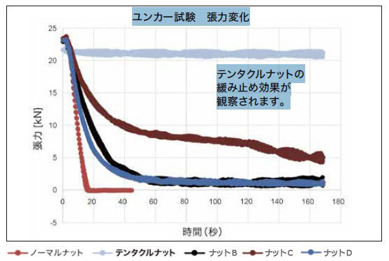 �e���^�N���i�b�g,���܂Ȃ��i�b�g,YS�R�[�|���[�V����